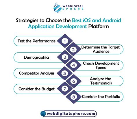 how to the best iOS and Android app development platform