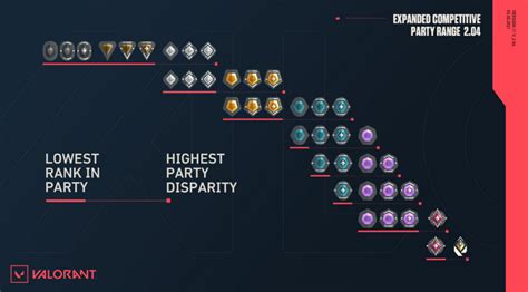 Valorant Rank System Explained