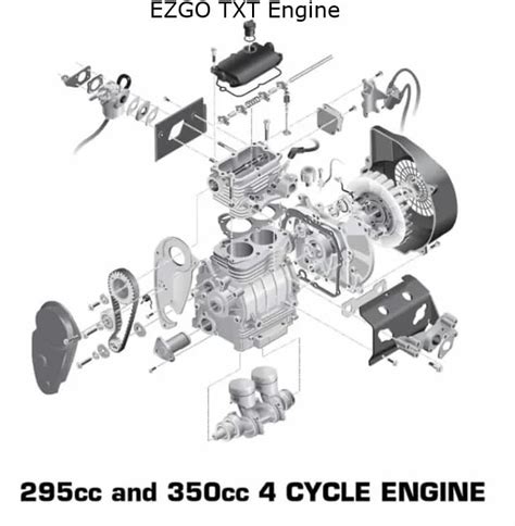 Ezgo Txt Gas Parts Manual