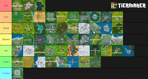 Fortnite POIs/Locations/Cities Tier List (Community Rankings) - TierMaker