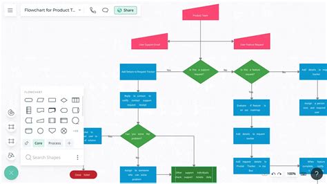 Diagrama De Flujo Gratis Crear Hot Sex Picture