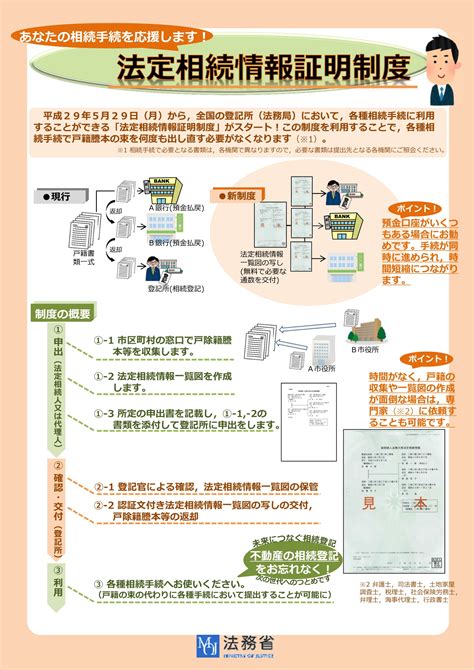 法定相続情報一覧図の作成