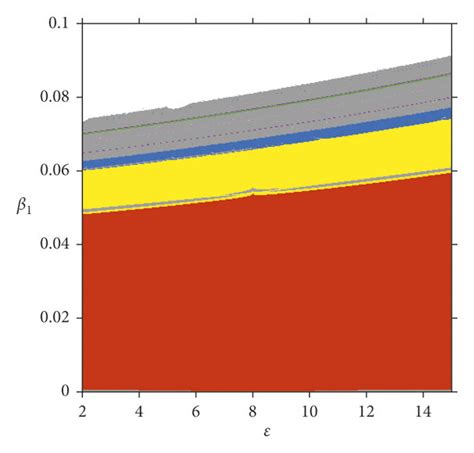 2D Bifurcation Diagrams For Periodic Cycles A 2D Bifurcation With