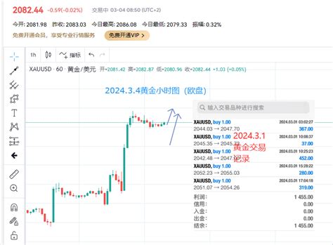 金日策略：黄金高位震荡，短线观望为宜中金在线财经号