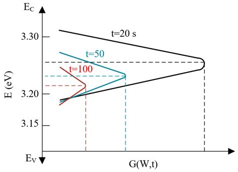 Energies Free Full Text Improved Isothermal Relaxation Current Measurement Based On Isolated