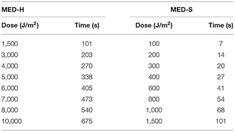 Frontiers Minimal Erythema Dose Determination In Holstein Friesian Cattle