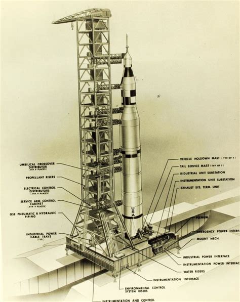 Pin By Klaus Kohlrusch On Space Technic Apollo Missions Saturn