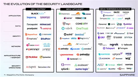 Securing The Future Cybersecuritys Evolution And Whats On The Horizon