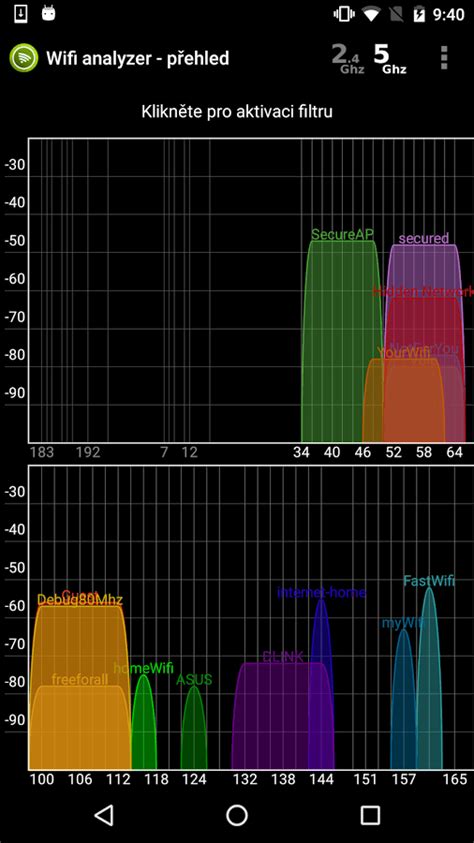 Wifi signal analyzer - plerebel