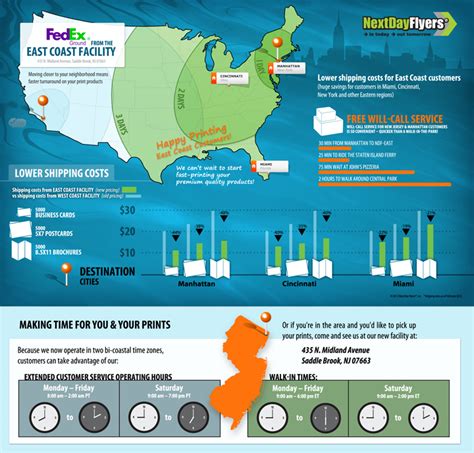 Reduced Cost Print Shipping East Coast Infographic | NextDayFlyers