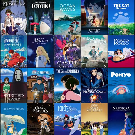 What's your top 5 favorite Ghibli movies? : r/FilmClubPH