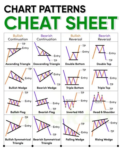 Chart Patterns Cheat Sheet Pdf 2024 [free Download]