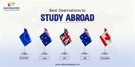 Best Destinations to Study Abroad