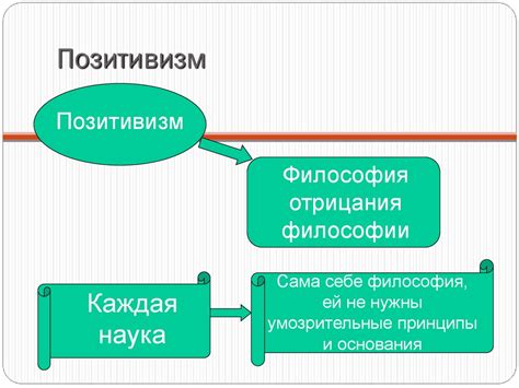 Основы философии. Философия XX века. Лекция № 9 - презентация онлайн
