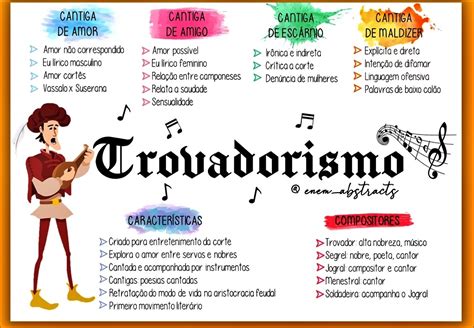 Questões Sobre O Trovadorismo