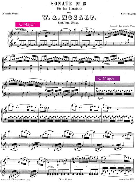 Sonata Form in Music: A Basic Guide to Sonata Form