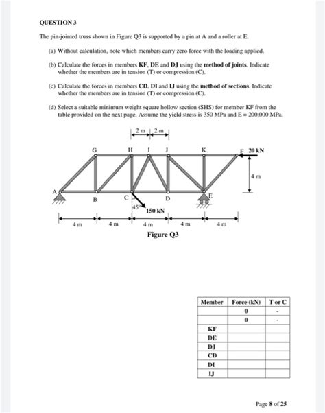 Solved Question The Pin Jointed Truss Shown In Figure Q Chegg