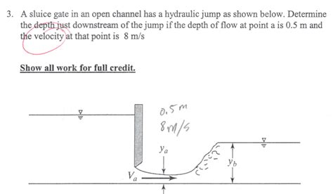 Solved A Sluice Gate In An Open Channel Has A Hydraulic Jump Chegg