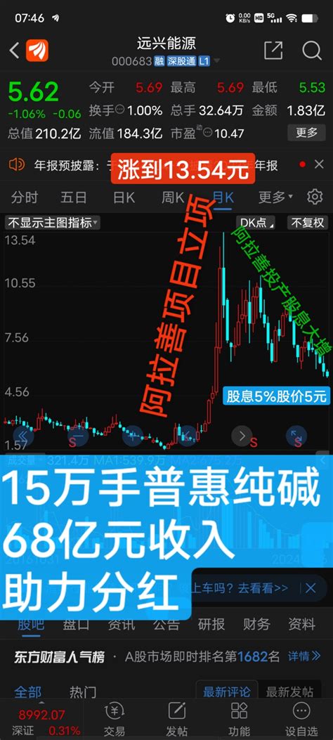 15万手普惠纯碱68亿元收入助力分红远兴能源000683股吧东方财富网股吧