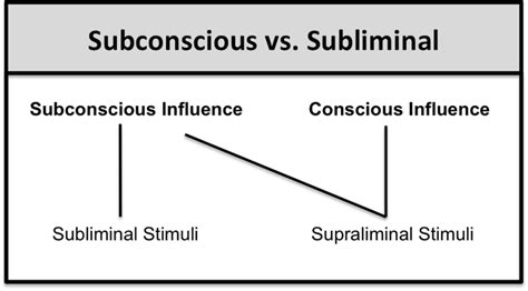 Examples of subliminal messages psychology - vitalmine