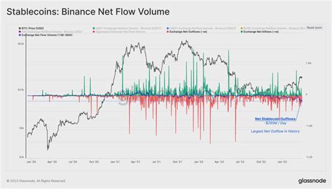 Fibobeta On Twitter Caso Binance Me Esta Haciendo Bastante Ruido Dos