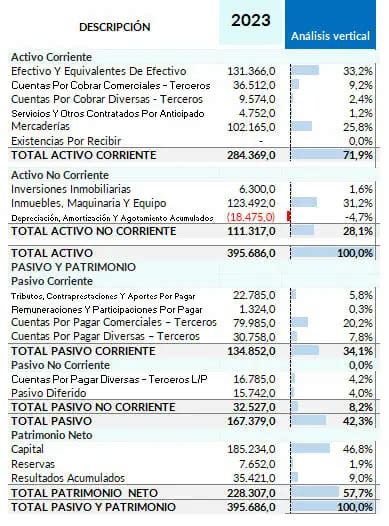 Análisis Vertical Conceptos Y Aplicación Excel Para Todos