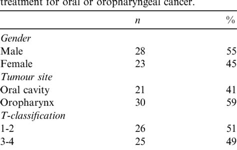 Table 1 From Acoustic Phonetic And Artificial Neural Network Feature