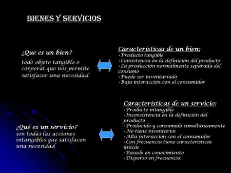 Cuadros Comparativos Diferencias Entre Bienes Y Servicios Cuadro Comparativo