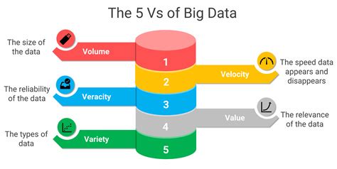 Big Data Analytics What It Is How It Works Examples Estuary