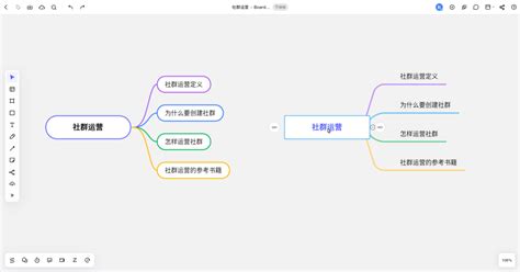 4款好用的思维导图软件推荐！ 知乎