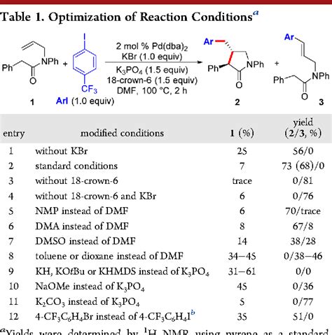 Table 1 From Pd Catalyzed Regioselective 12 Dicarbofunctionalization