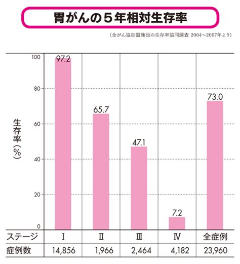 スキルス胃がんとは？原因・特徴・治療法から予後までを解説 フコイダンラボ