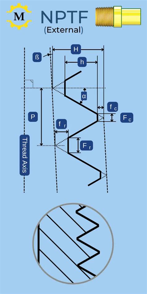 Nptf National Pipe Thread Fuel Dryseal Threads