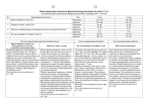 Физическое развитие детей 3-4 лет. Осень. Планирование НОД ...