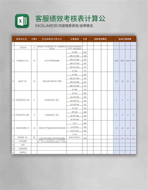 客服绩效考核表计算公式excel模板excel表格 【ovo图库】