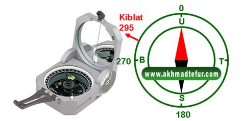 Menentukan Arah Kiblat Dengan Kompas Menentukan Arah Kiblat Dengan Kompas
