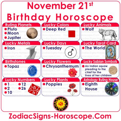 November 21 Zodiac (Scorpio) Horoscope Birthday Personality and Lucky ...