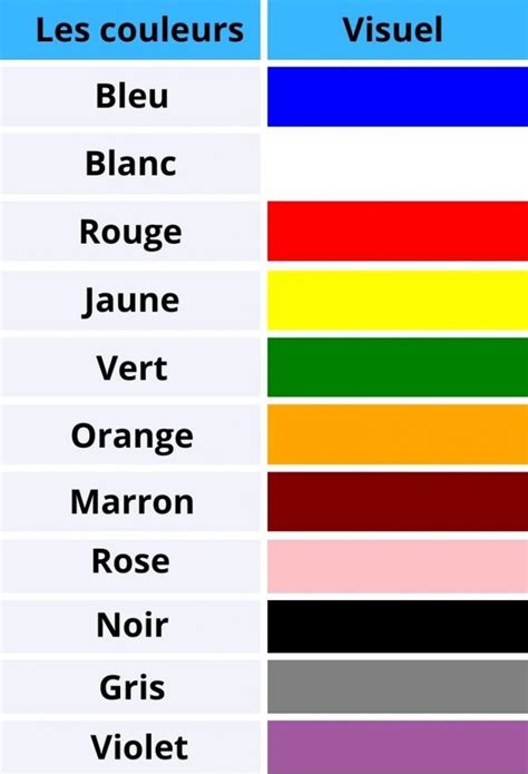 Guide pour apprendre les couleurs en français