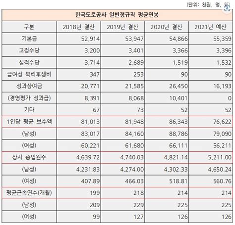 분노 주의 고속도로 휴게소 음식 맛없는데 비싼 이유 오마이뉴스