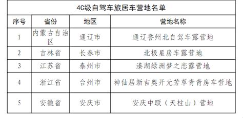 4c5c！山东这2家单位入选第三批全国自驾车旅居车营地 山东省文化产业发展协会官方网站