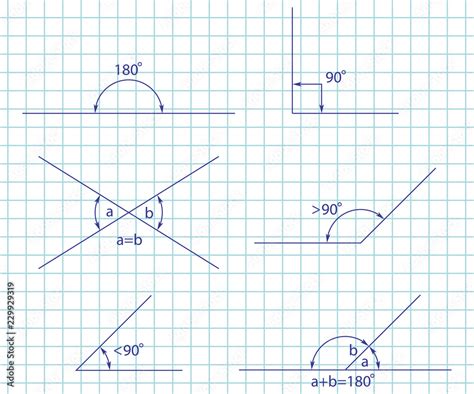 Angle Types Obtuse Right Acute Straight Supplementary And Opposite