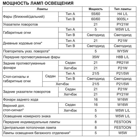 Лампы Солярис 1 2010-2017, замена лампочек Solaris 1 поколения