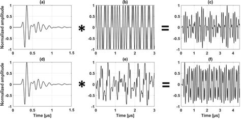 A D Pulse Echo Acousto Electrical Impulse Response Of The Ultrasound