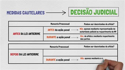 Pris O Medidas Cautelares E Liberdade Provis Ria Parte I