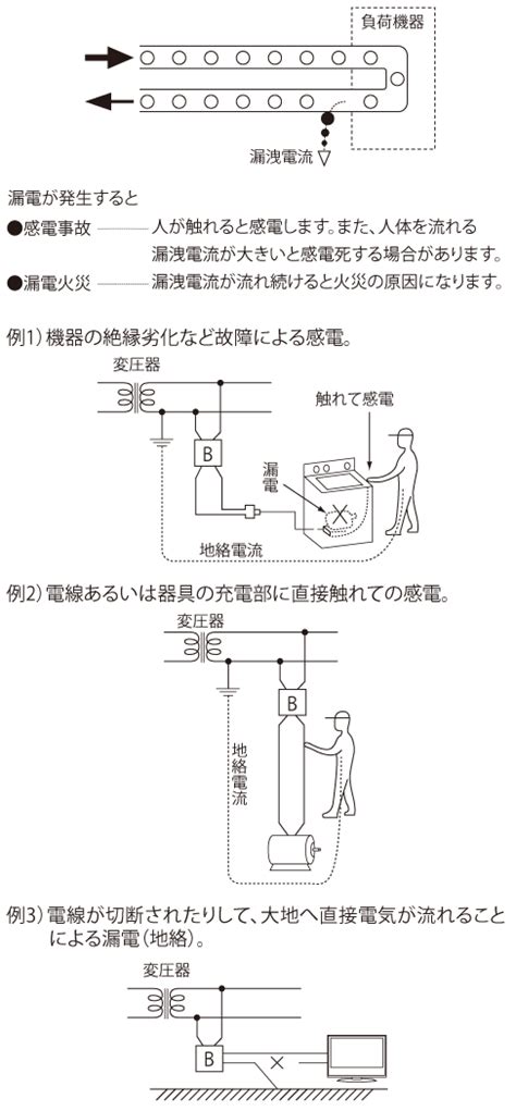 漏電 電気設備の基礎知識 Panasonic