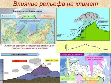 create custom climate diagrams easily   powerful generator