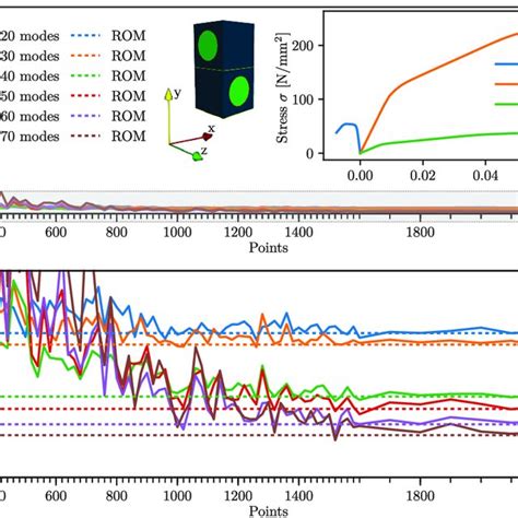 PDF High Performance Reduction Technique For Multiscale Finite