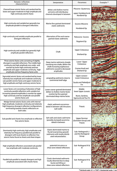 Figure From Paleozoic Mesozoic Tectono Sedimentary Evolution And