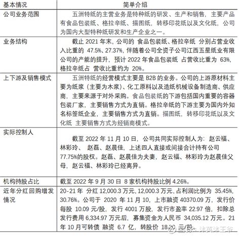 五洲特纸 基本面分析 公司基本情况基本生意特征公司在上市后，2021和2022年 连续两年营收高速增长，这与江西五星纸业的建成投产有很大的关系