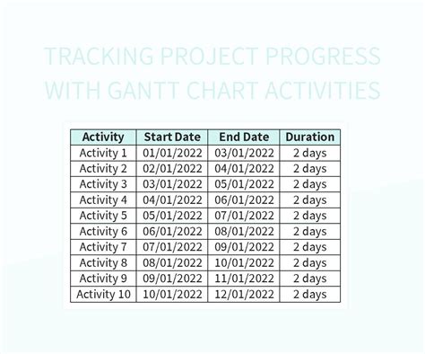 Tracking Project Progress With Gantt Chart Activities Excel Template ...